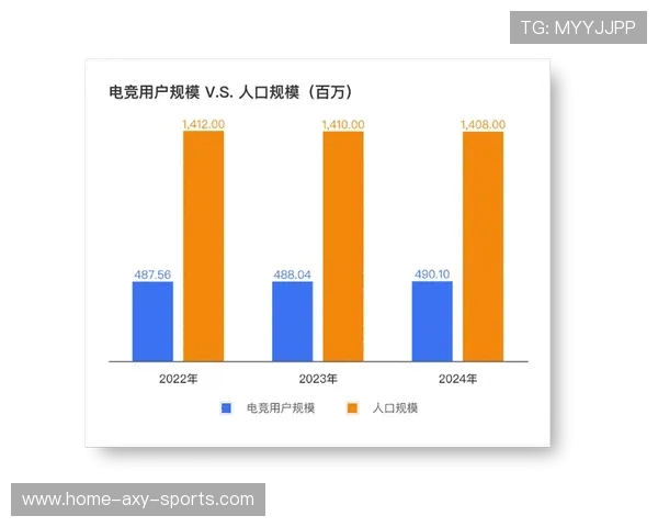 全球电竞产业发展趋势与青年文化融合创新路径研究
