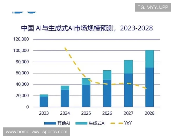 电子竞技产业的崛起与未来发展趋势探索及其对全球文化的影响分析