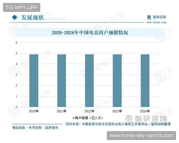 《2025年全球电竞赛事大预测新趋势 电竞行业未来发展路径分析》