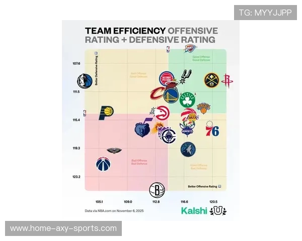 新赛季篮球联盟格局巨变各强队争锋攻防策略与未来走势深度解析 新赛季篮球联盟格局巨变各强队争锋攻防策略与未来走势深度解析