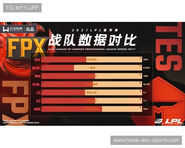 深入探讨FPX战队在比赛中的速度表现与数据分析解读