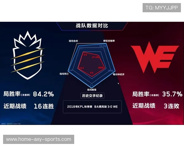 王者荣耀战术排行榜揭晓WE战队荣登第十名引发热议