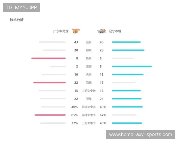 2017年CBA辽宁队与广东队激战回顾及比赛结果分析