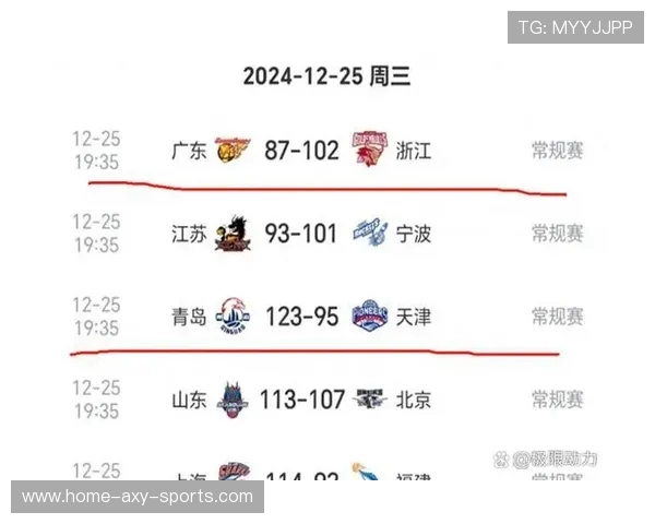 CBA精彩对决广东队迎战山东队直播信息全解析与赛前分析